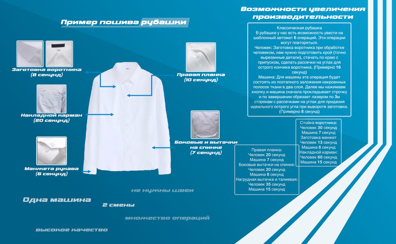 Швейное производство